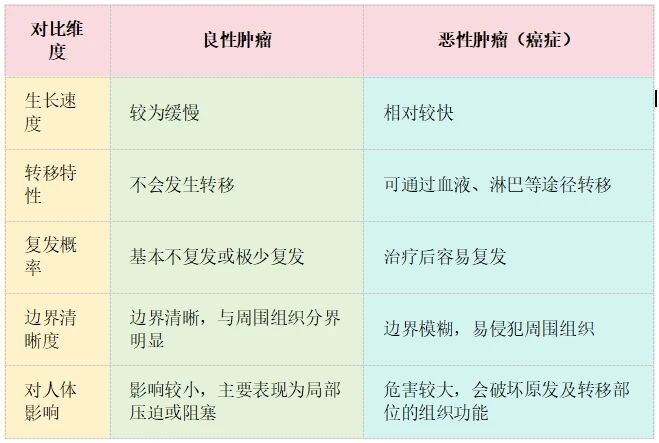 肿瘤年轻化来袭：这些早期信号年轻人必知！ 